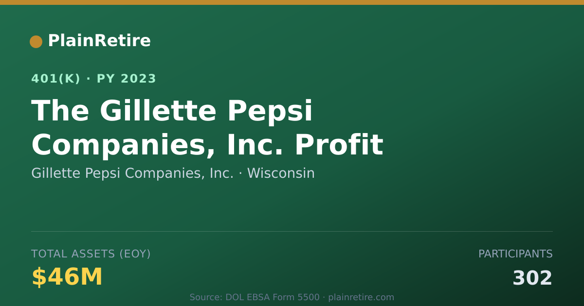 Shareable card for Gillette Pepsi Companies, Inc. 401(k) Plan (2023)