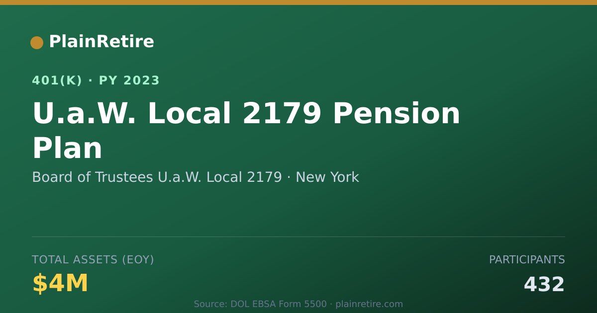 Shareable card for Board of Trustees U.a.W. Local 2179 401(k) Plan (2023)
