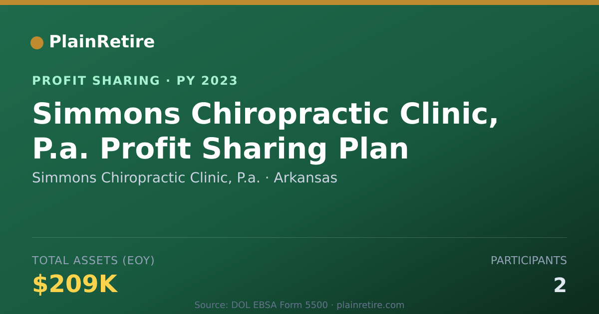 Shareable card for Simmons Chiropractic Clinic, P.a. Profit Sharing Plan (2023)