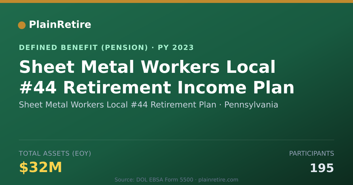 Shareable card for Sheet Metal Workers Local #44 Retirement Pension Plan (2023)