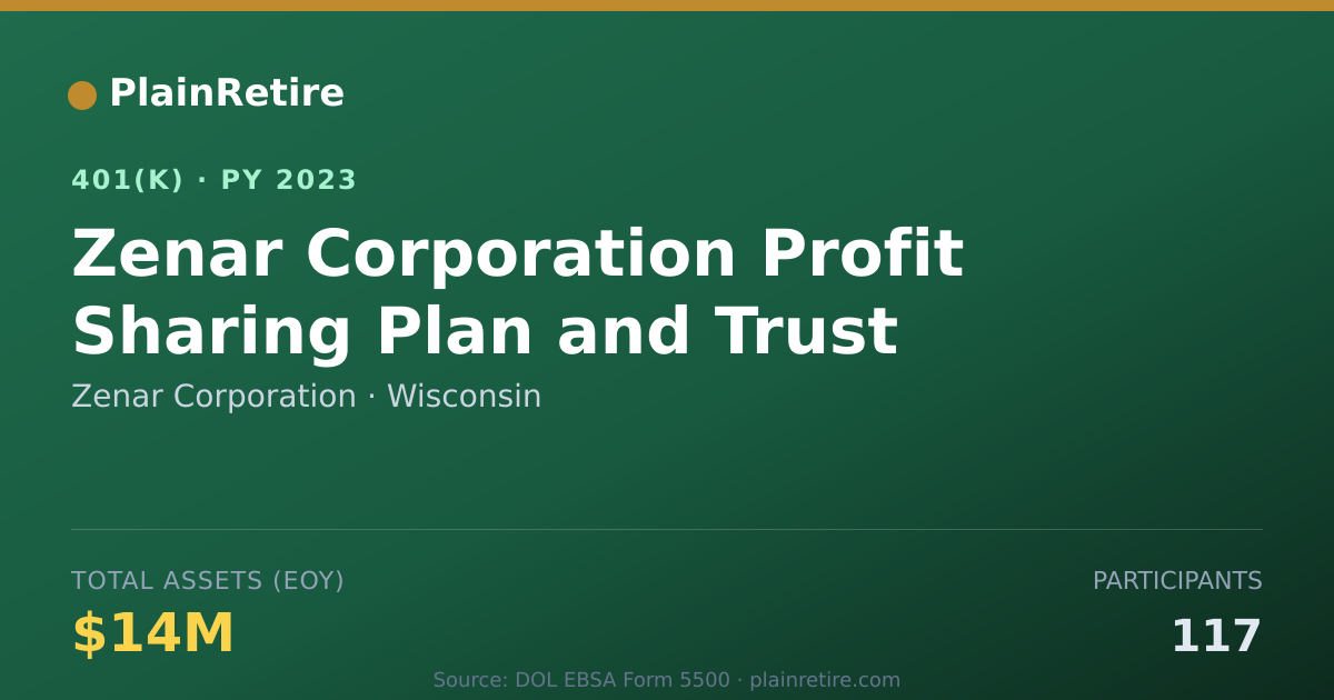 Shareable card for Zenar Corporation 401(k) Plan (2023)