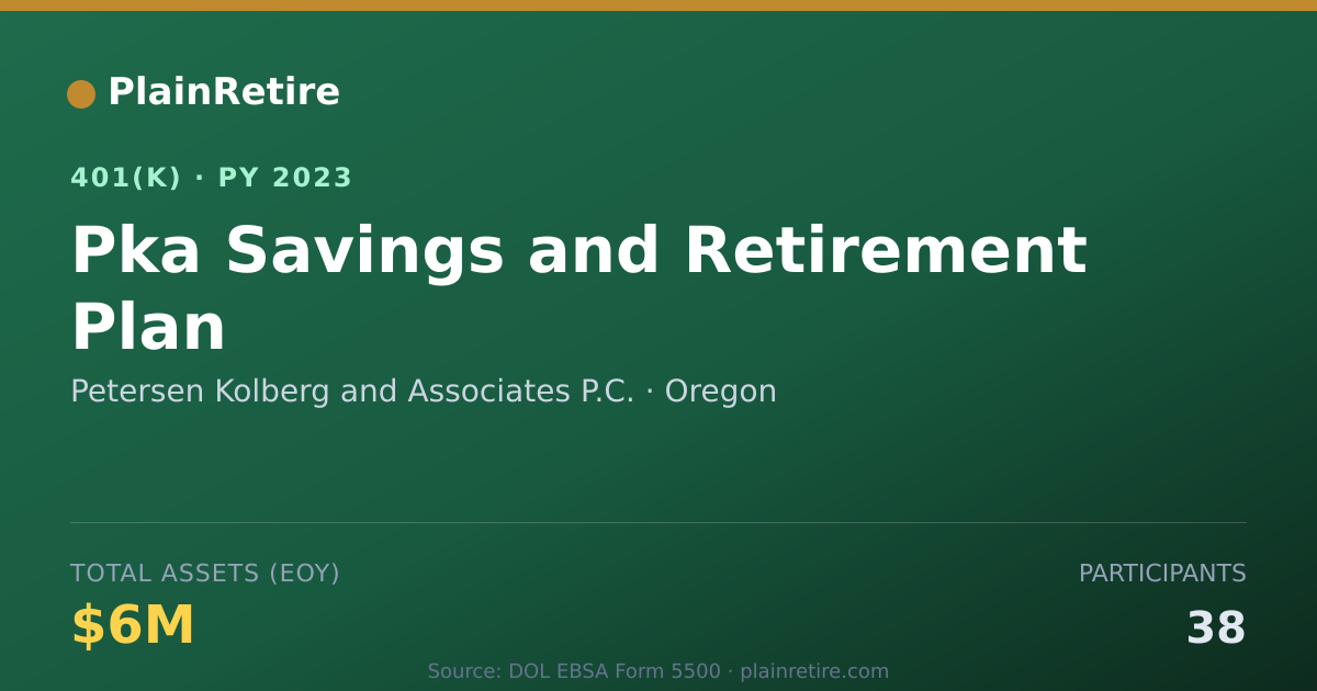 Shareable card for Petersen Kolberg and Associates P.C. 401(k) Plan (2023)