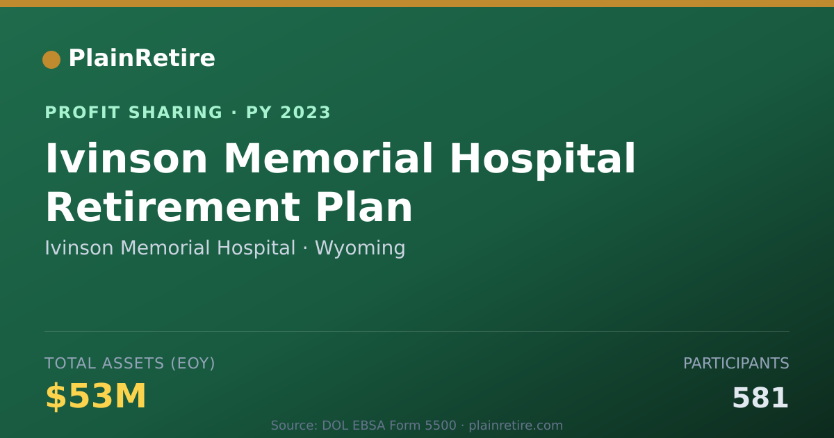 Shareable card for Ivinson Memorial Hospital Profit Sharing Plan (2023)