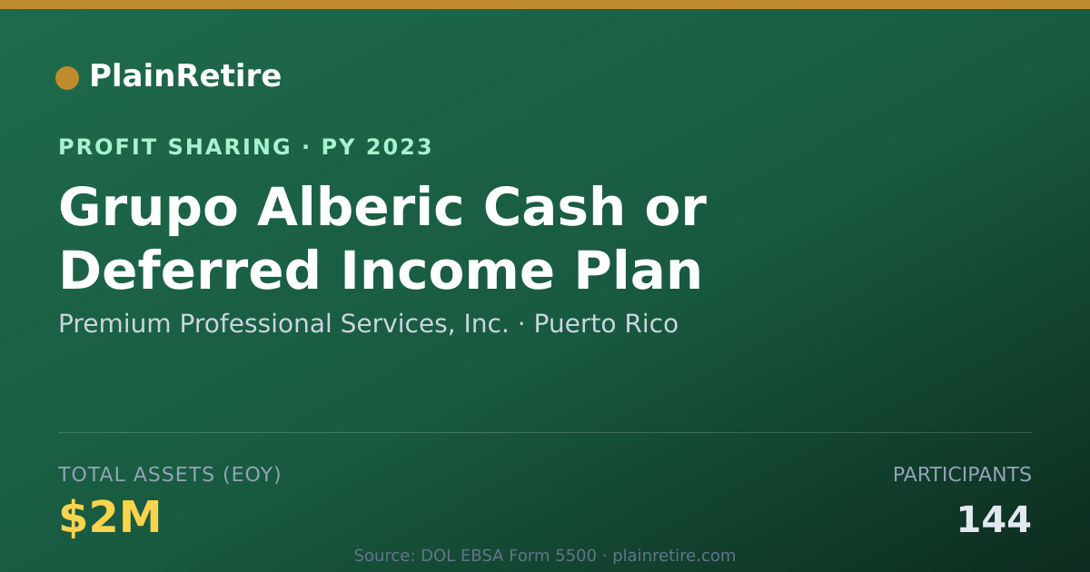 Shareable card for Premium Professional Services, In Profit Sharing Plan (2023)