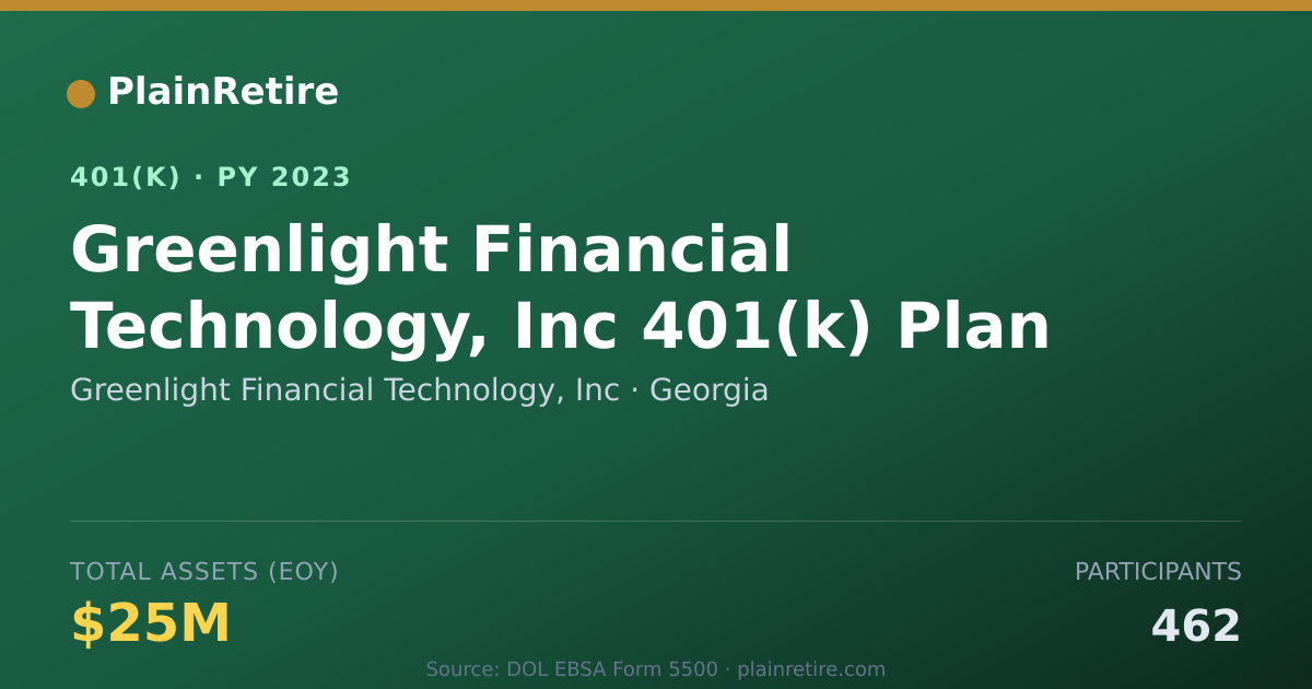 Shareable card for Greenlight Financial Technology, Inc 401(k) Plan (2023)