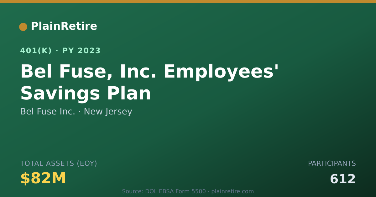 Shareable card for Bel Fuse Inc. 401(k) Plan (2023)