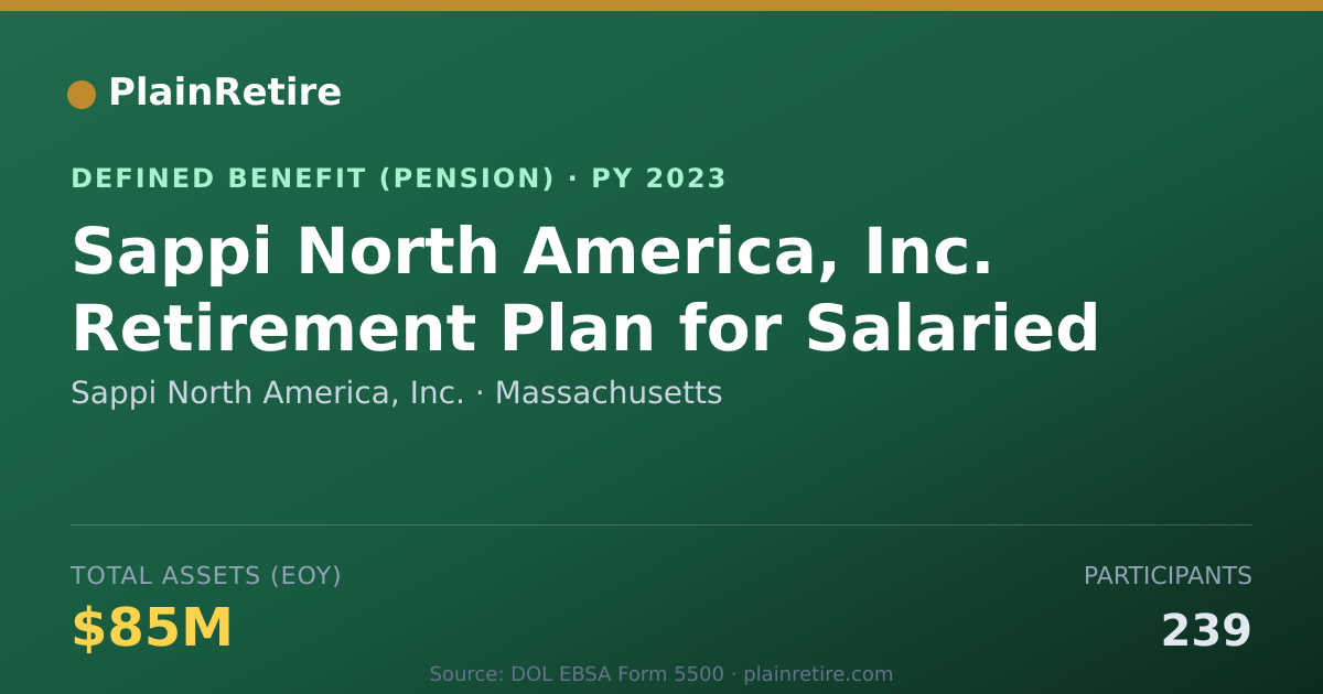 Shareable card for Sappi North America, Inc. Pension Plan (2023)