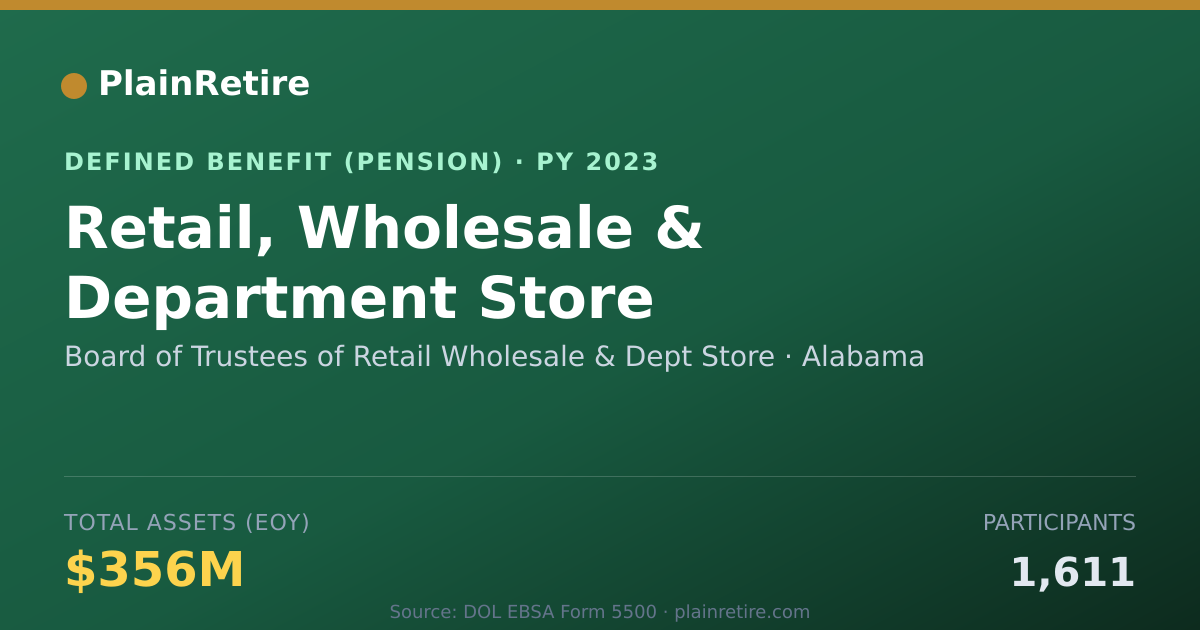 Shareable card for Board of Trustees of Retail Wholesale & Pension Plan (2023)
