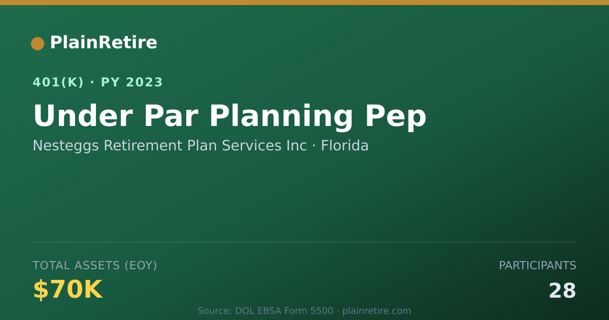 Shareable card for Nesteggs Retirement Plan Services Inc 401(k) Plan (2023)