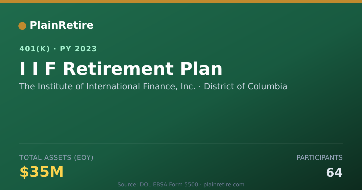 Shareable card for The Institute of International Finance, I 401(k) Plan (2023)
