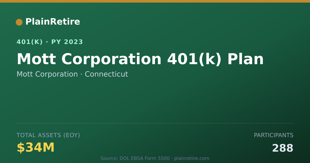 Shareable card for Mott Corporation 401(k) Plan (2023)