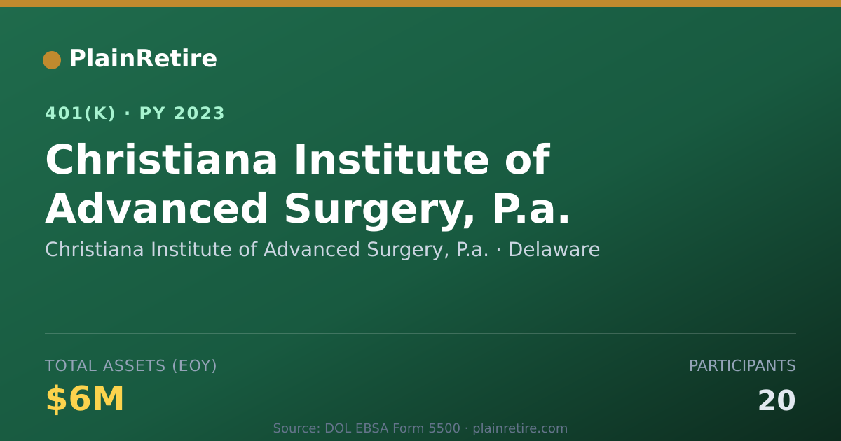 Shareable card for Christiana Institute of Advanced Surgery, 401(k) Plan (2023)