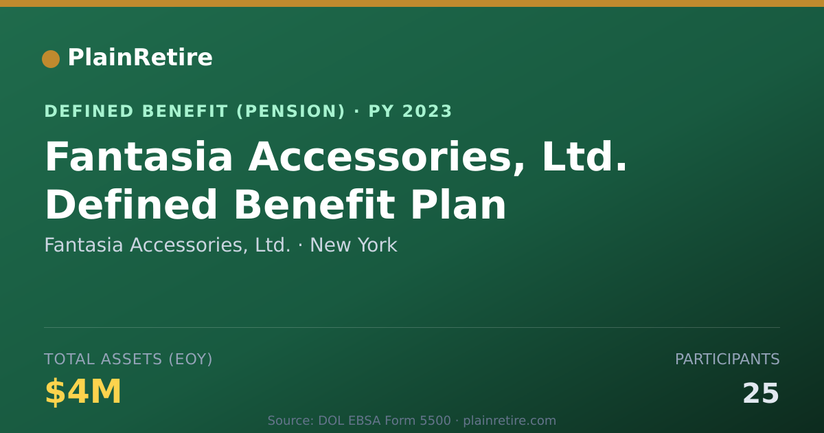 Shareable card for Fantasia Accessories, Ltd. Pension Plan (2023)