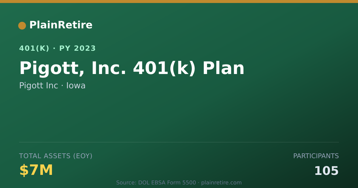 Shareable card for Pigott Inc 401(k) Plan (2023)