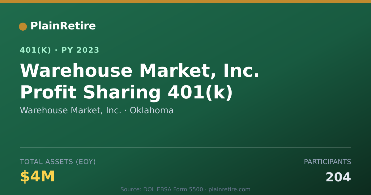 Shareable card for Warehouse Market, Inc. 401(k) Plan (2023)