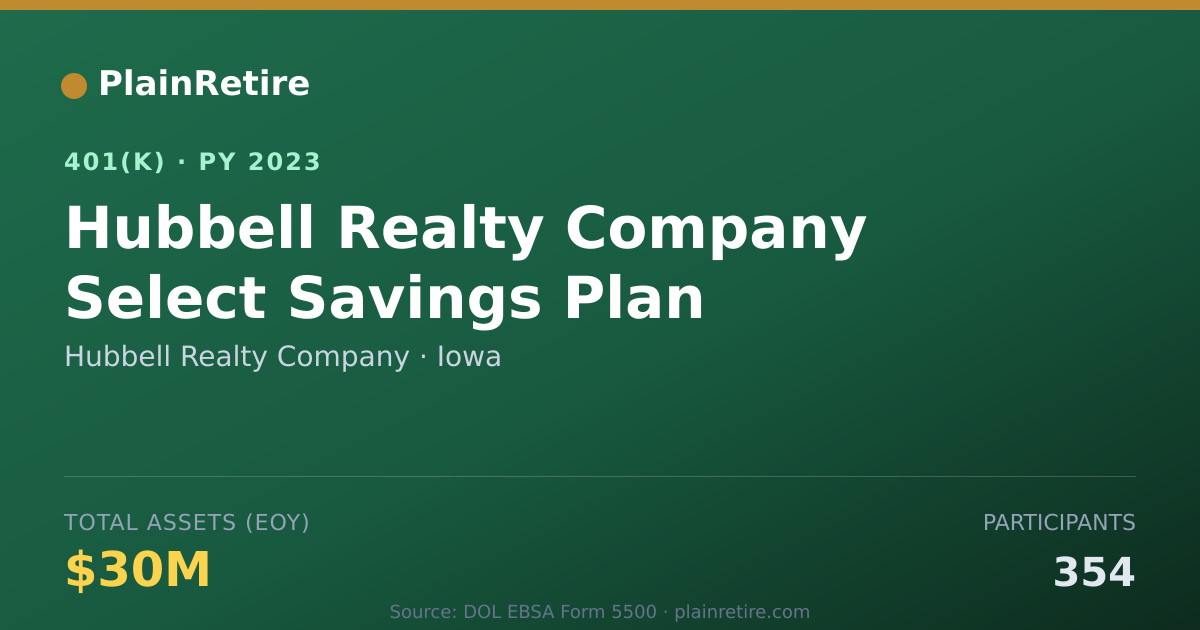 Shareable card for Hubbell Realty Company 401(k) Plan (2023)