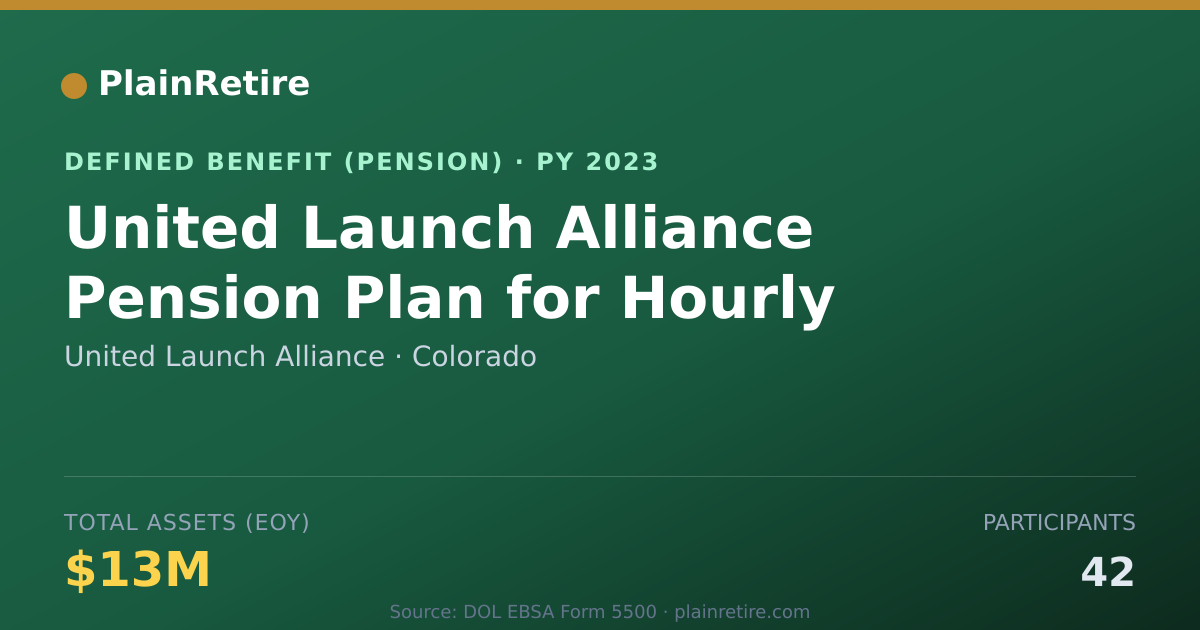 Shareable card for United Launch Alliance Pension Plan (2023)