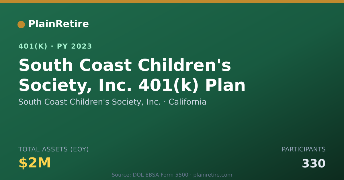 Shareable card for South Coast Children's Society, Inc. 401(k) Plan (2023)