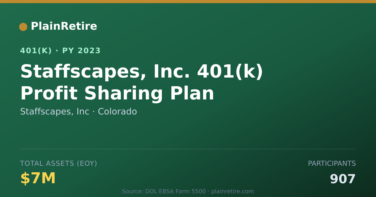Shareable card for Staffscapes, Inc 401(k) Plan (2023)