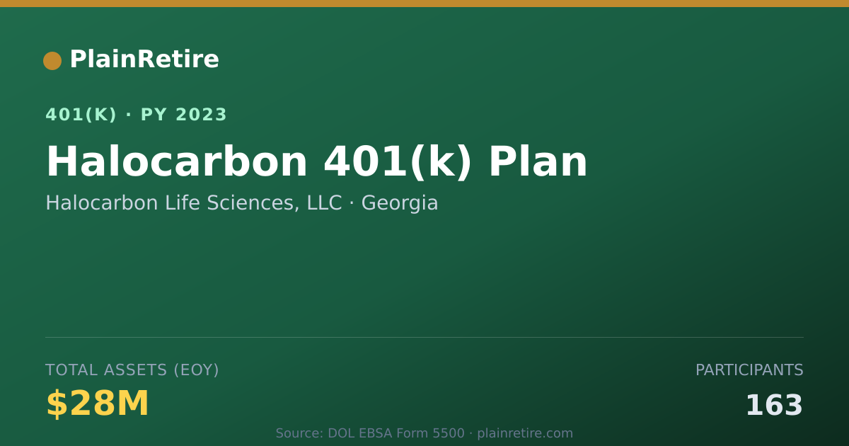 Shareable card for Halocarbon Life Sciences, LLC 401(k) Plan (2023)