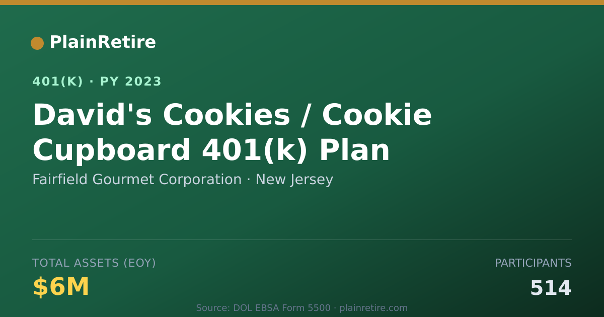 Shareable card for Fairfield Gourmet Corporation 401(k) Plan (2023)