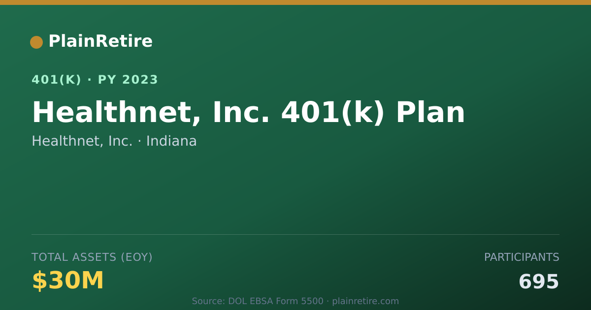 Shareable card for Healthnet, Inc. 401(k) Plan (2023)