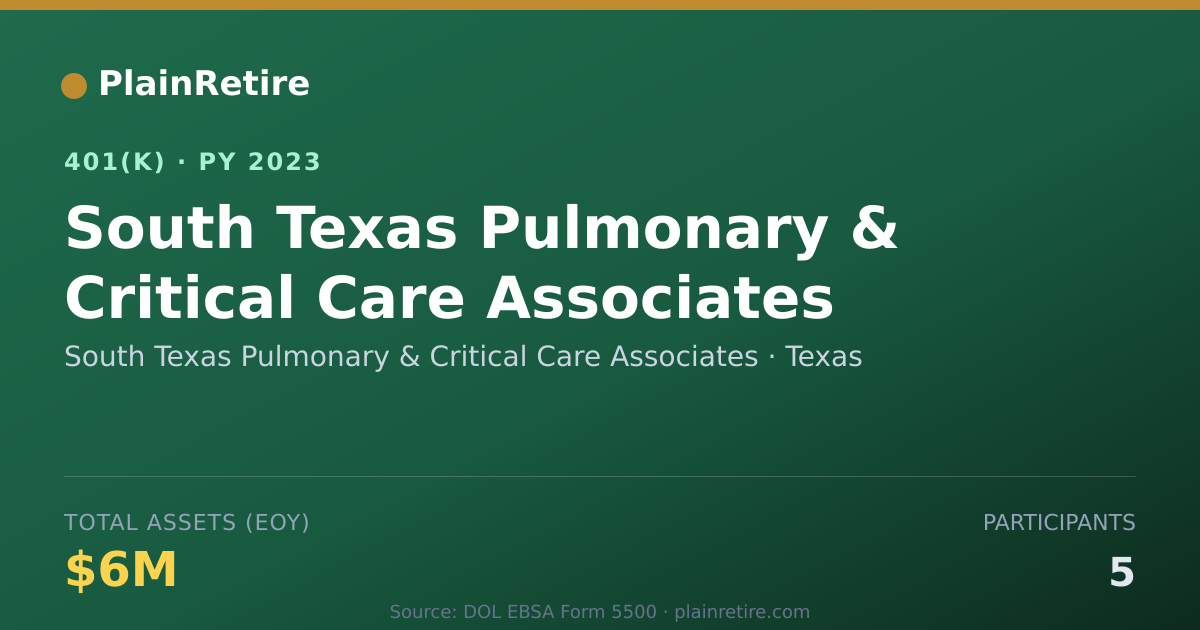 Shareable card for South Texas Pulmonary & Critical Care Ass 401(k) Plan (2023)