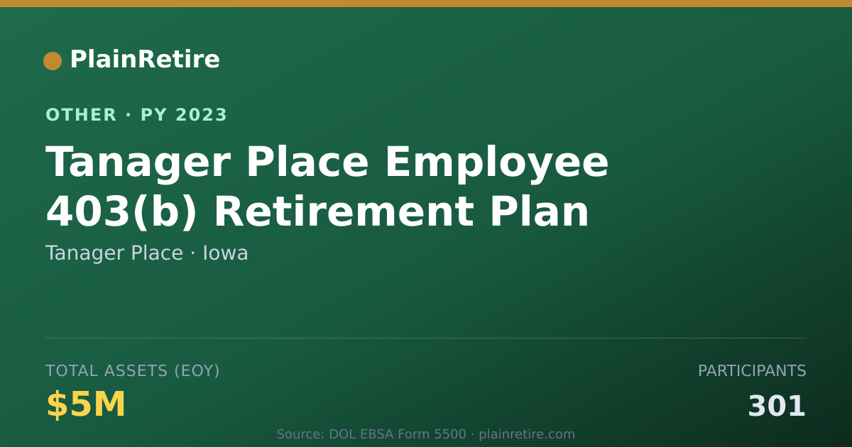 Shareable card for Tanager Place Retirement Plan (2023)