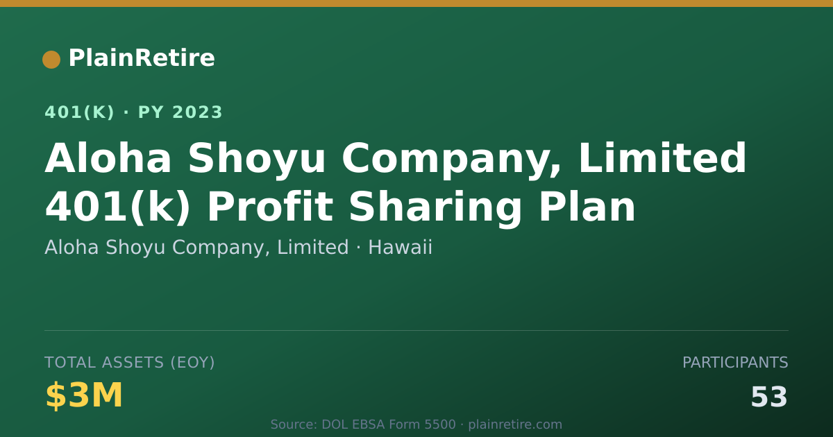 Shareable card for Aloha Shoyu Company, Limited 401(k) Plan (2023)