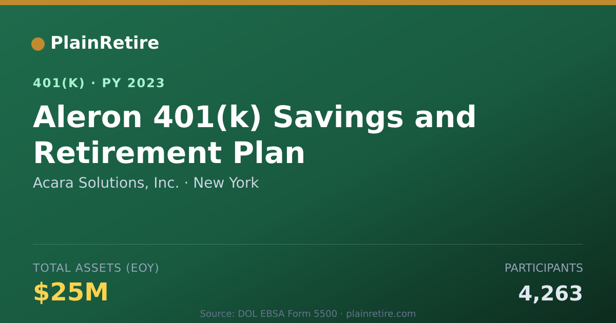 Shareable card for Acara Solutions, Inc. 401(k) Plan (2023)