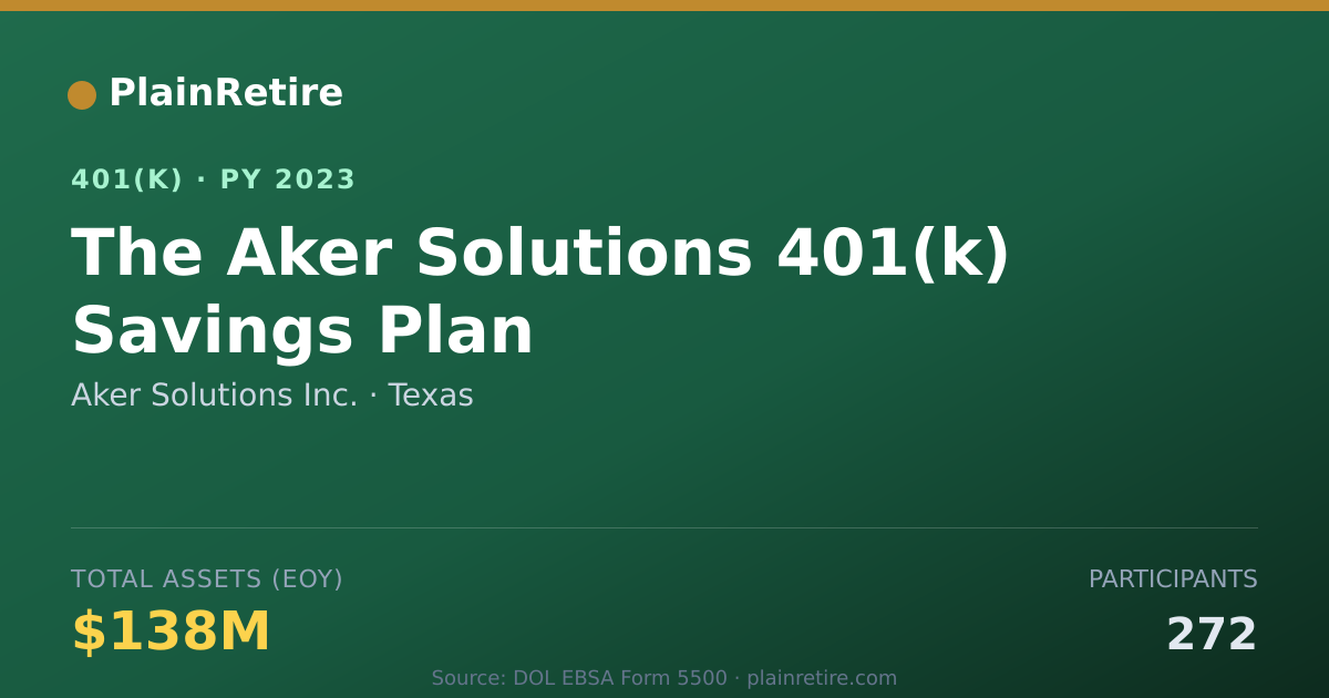 Shareable card for Aker Solutions Inc. 401(k) Plan (2023)
