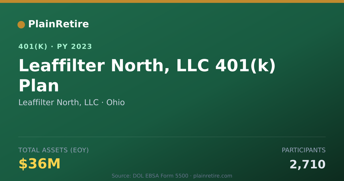 Shareable card for Leaffilter North, LLC 401(k) Plan (2023)