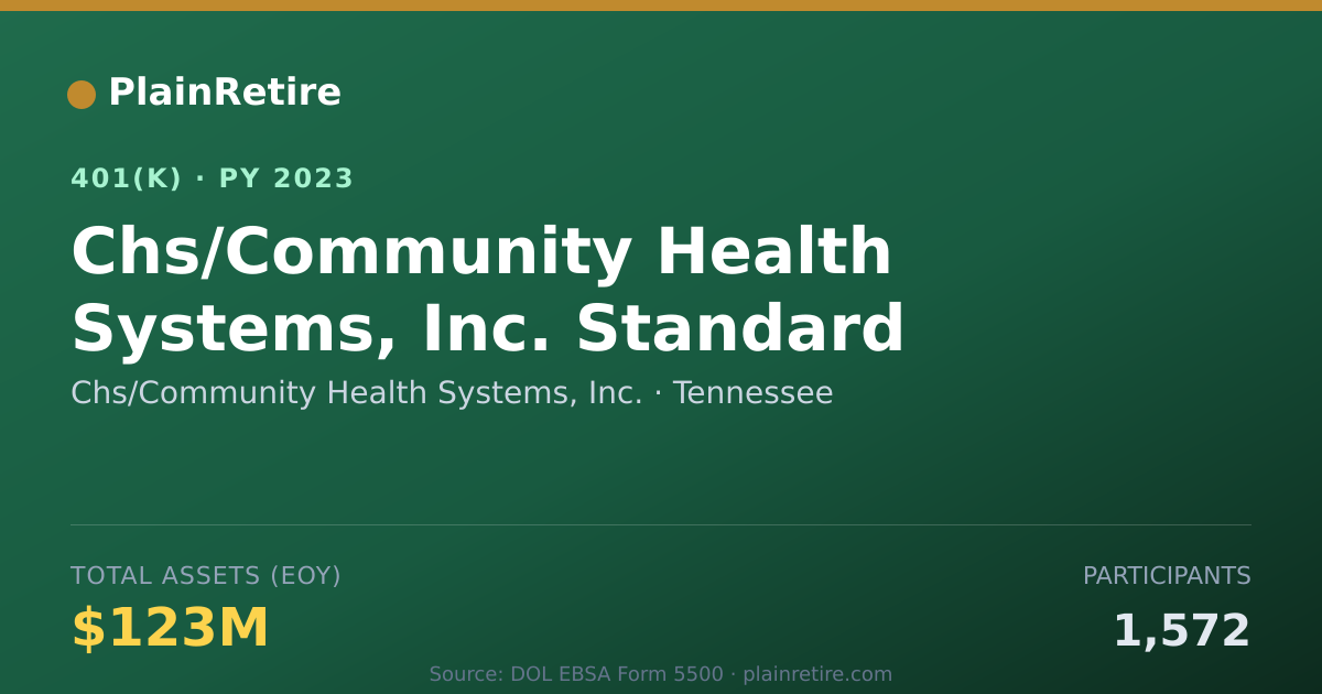 Shareable card for Chs/Community Health Systems, Inc. 401(k) Plan (2023)