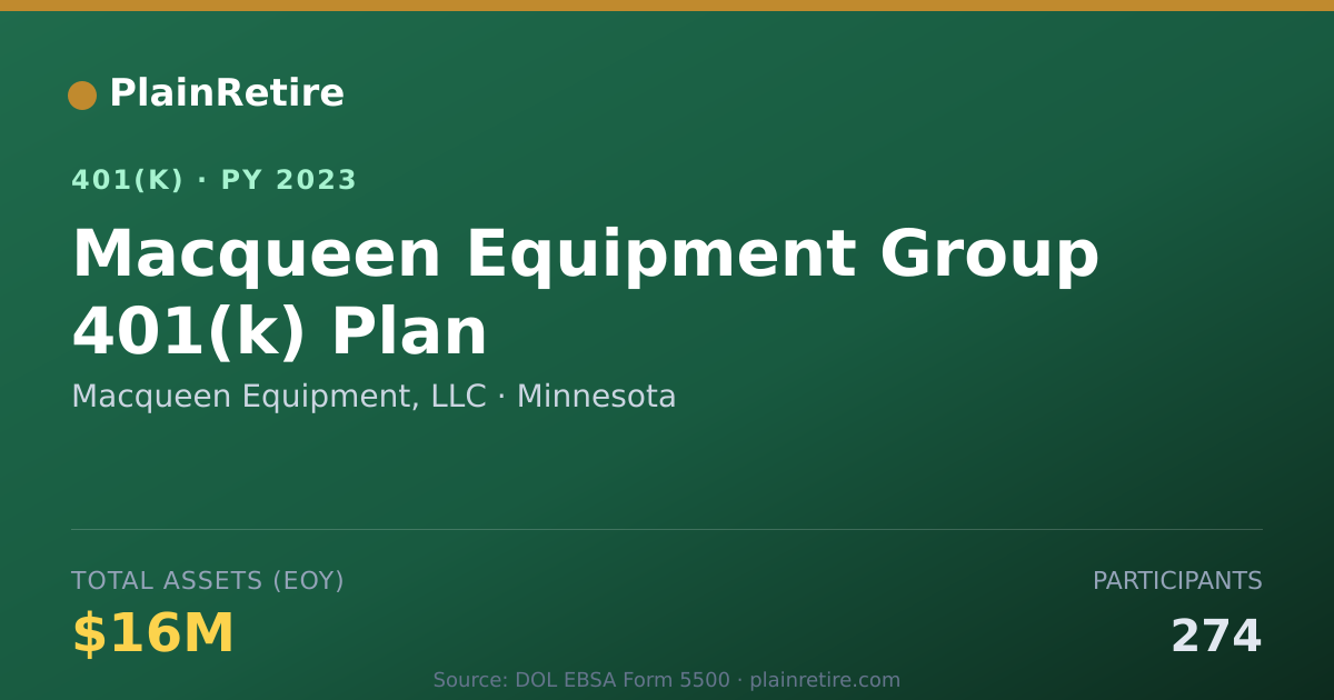 Shareable card for Macqueen Equipment, LLC 401(k) Plan (2023)