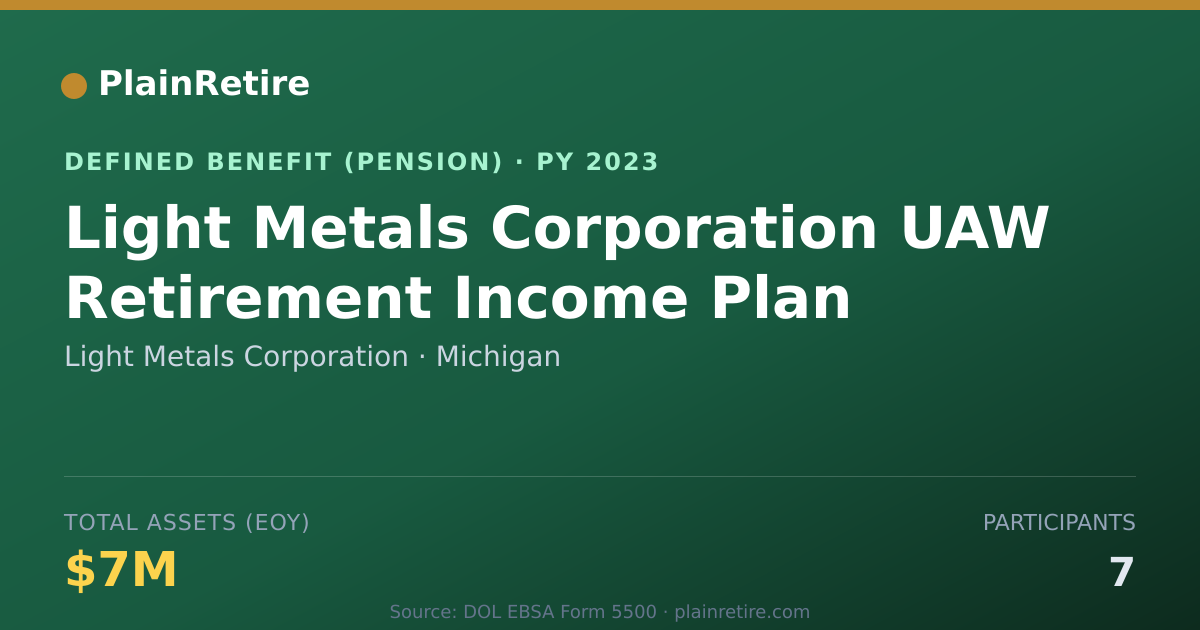 Shareable card for Light Metals Corporation Pension Plan (2023)
