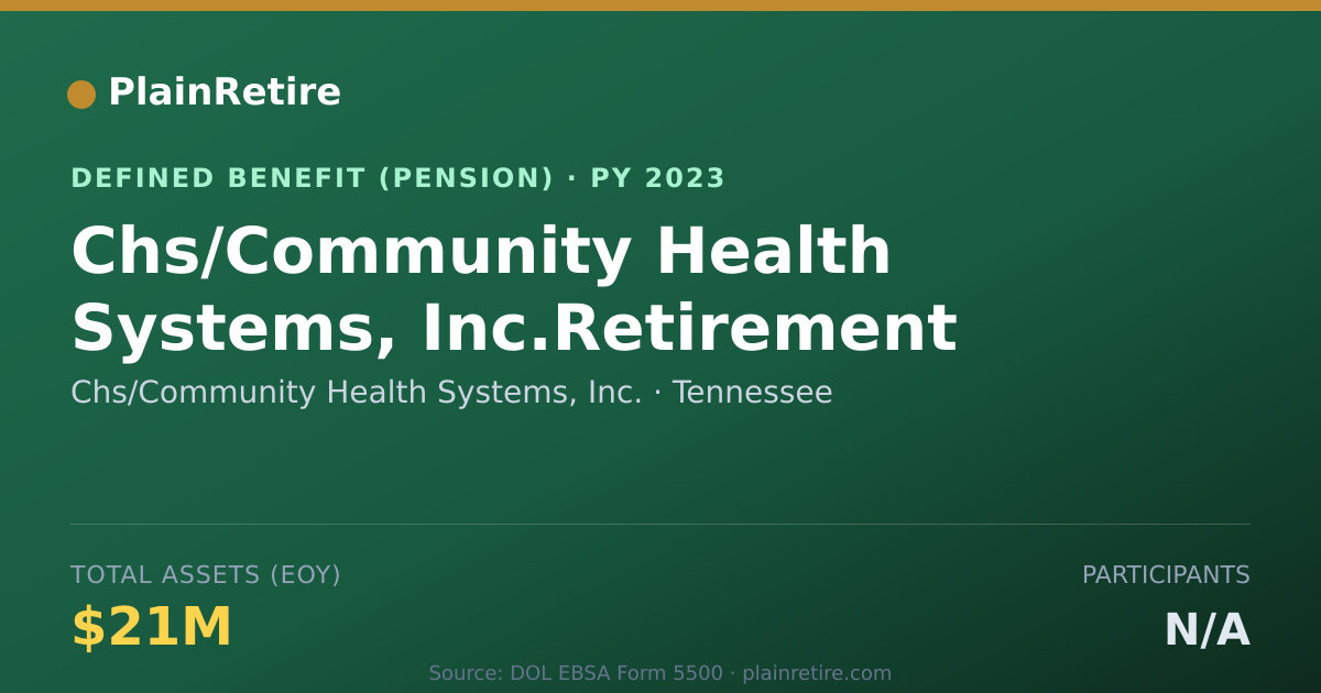 Shareable card for Chs/Community Health Systems, Inc. Pension Plan (2023)