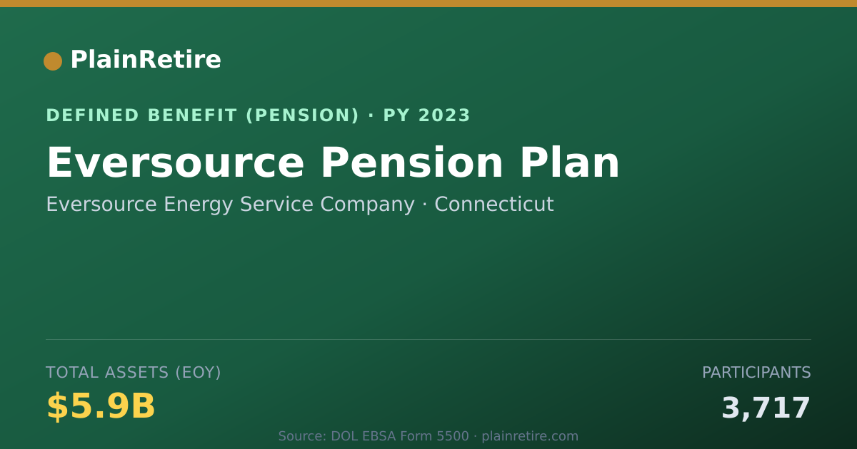 Shareable card for Eversource Energy Service Company Pension Plan (2023)
