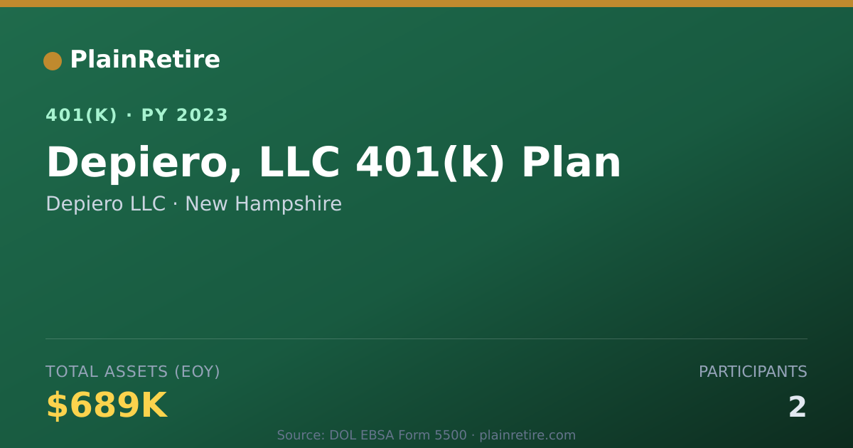 Shareable card for Depiero LLC 401(k) Plan (2023)
