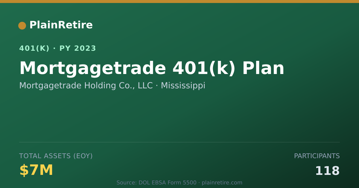 Shareable card for Mortgagetrade Holding Co., LLC 401(k) Plan (2023)