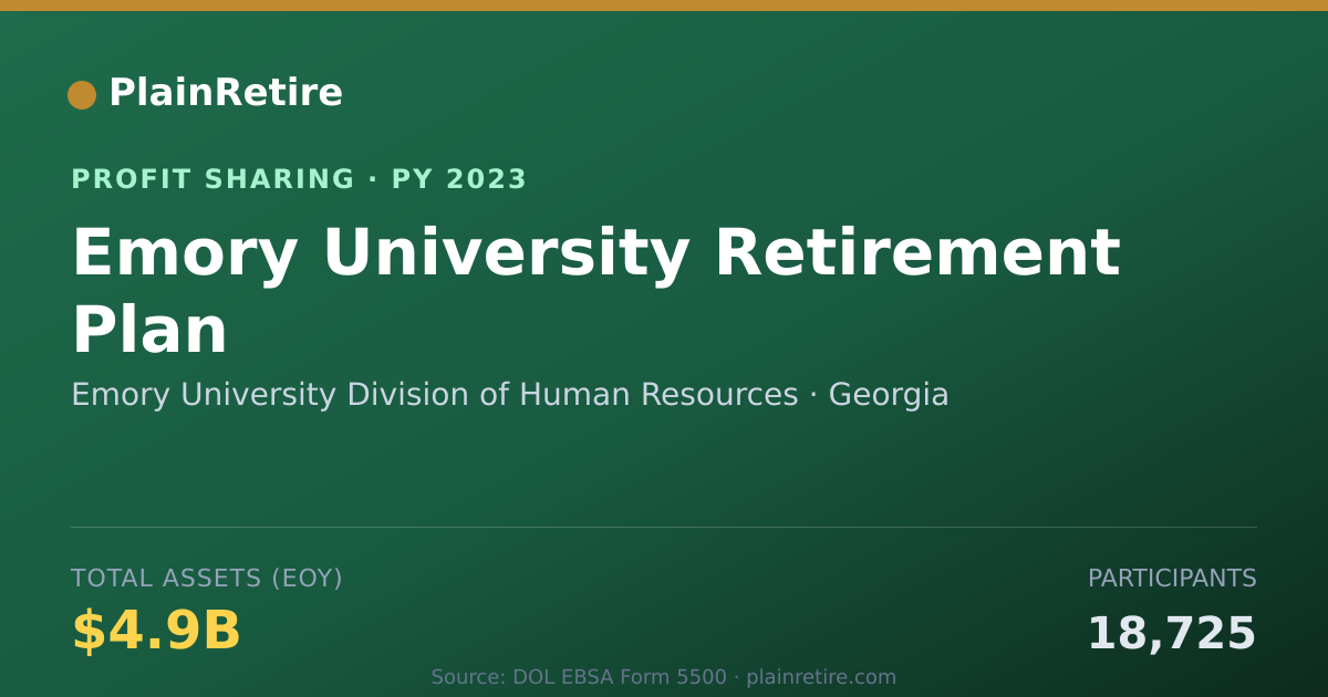 Shareable card for Emory University Division of Huma Profit Sharing Plan (2023)