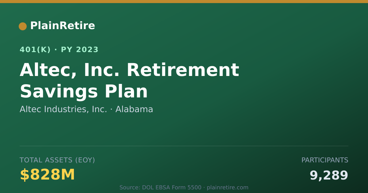 Shareable card for Altec Industries, Inc. 401(k) Plan (2023)