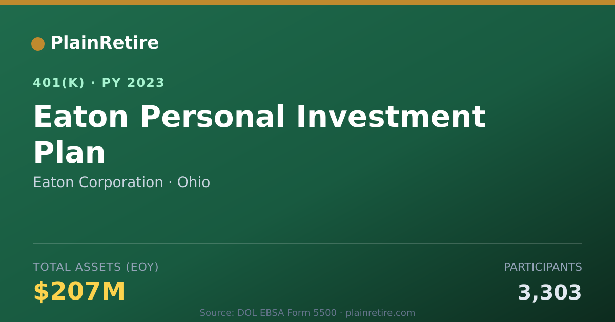 Shareable card for Eaton Corporation 401(k) Plan (2023)