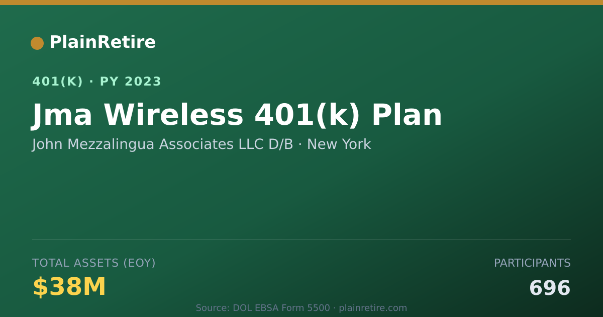 Shareable card for John Mezzalingua Associates LLC D/B 401(k) Plan (2023)
