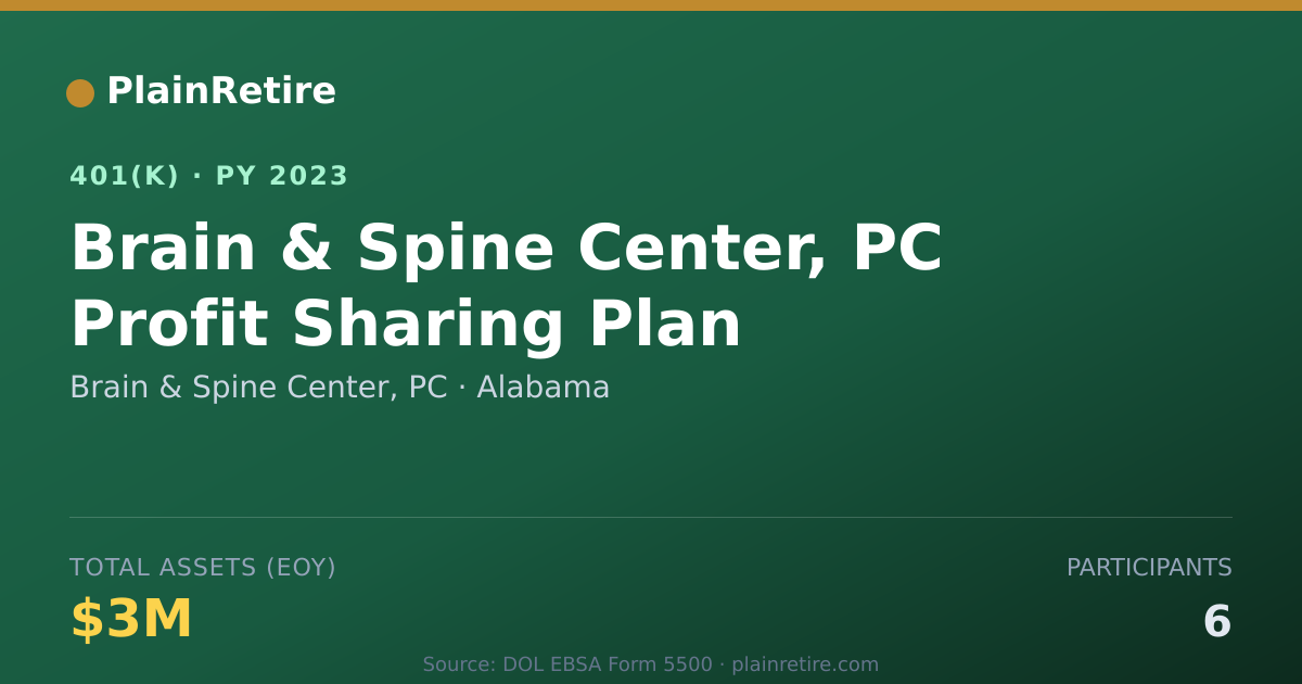 Shareable card for Brain & Spine Center, PC 401(k) Plan (2023)