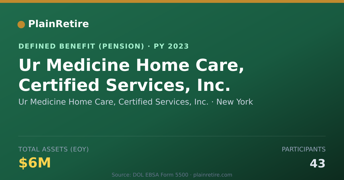 Shareable card for Ur Medicine Home Care, Certified Service Pension Plan (2023)