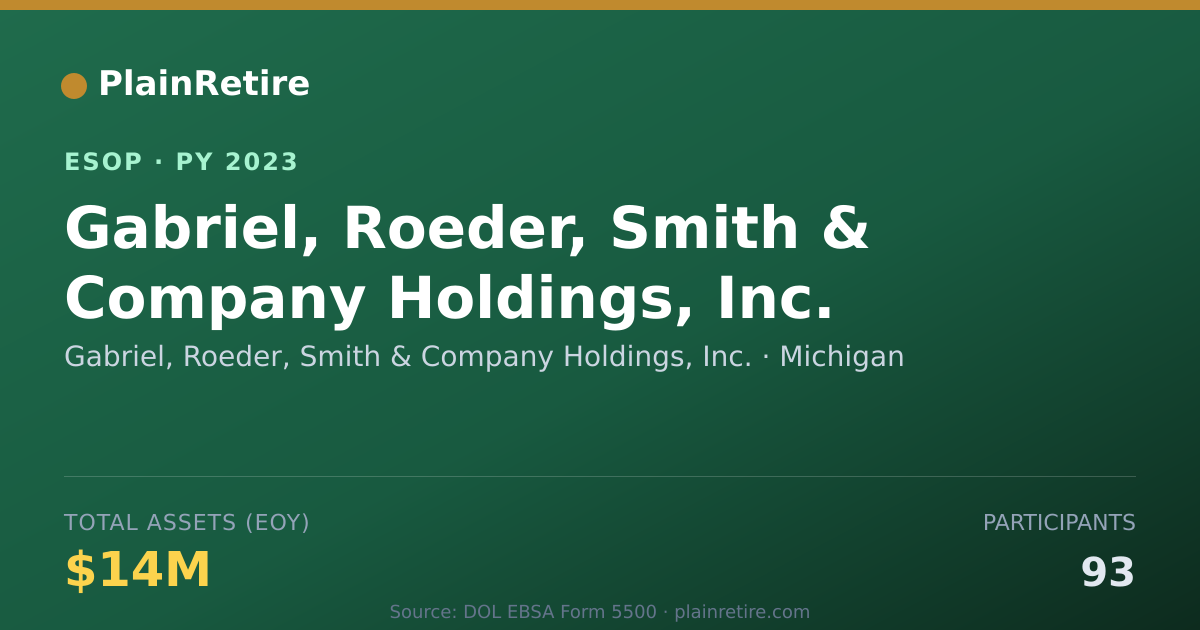 Shareable card for Gabriel, Roeder, Smith & Company Holdings, Inc. ESOP (2023)