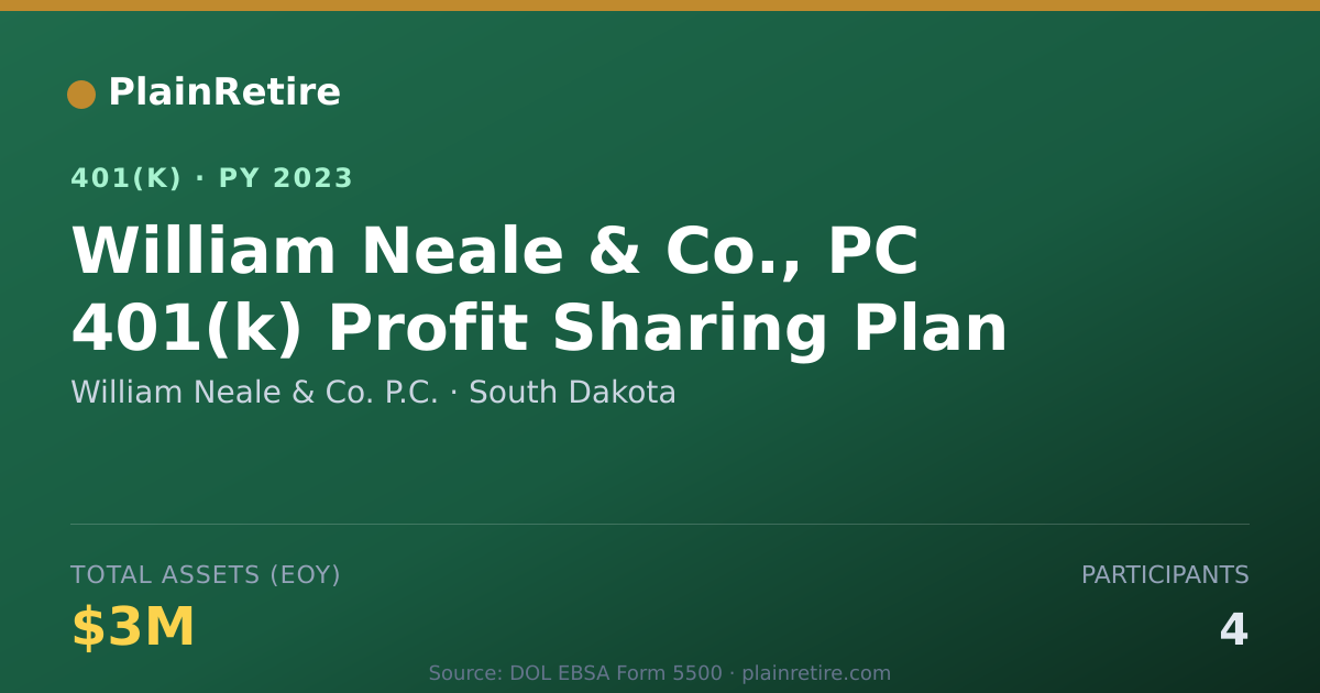 Shareable card for William Neale & Co. P.C. 401(k) Plan (2023)