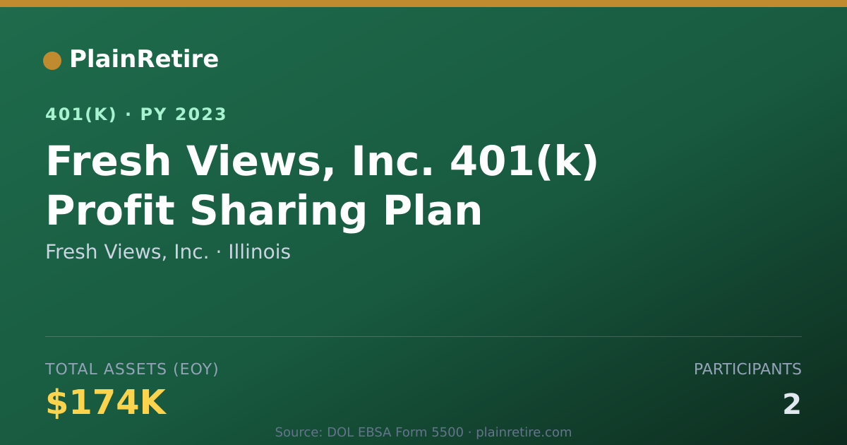 Shareable card for Fresh Views, Inc. 401(k) Plan (2023)