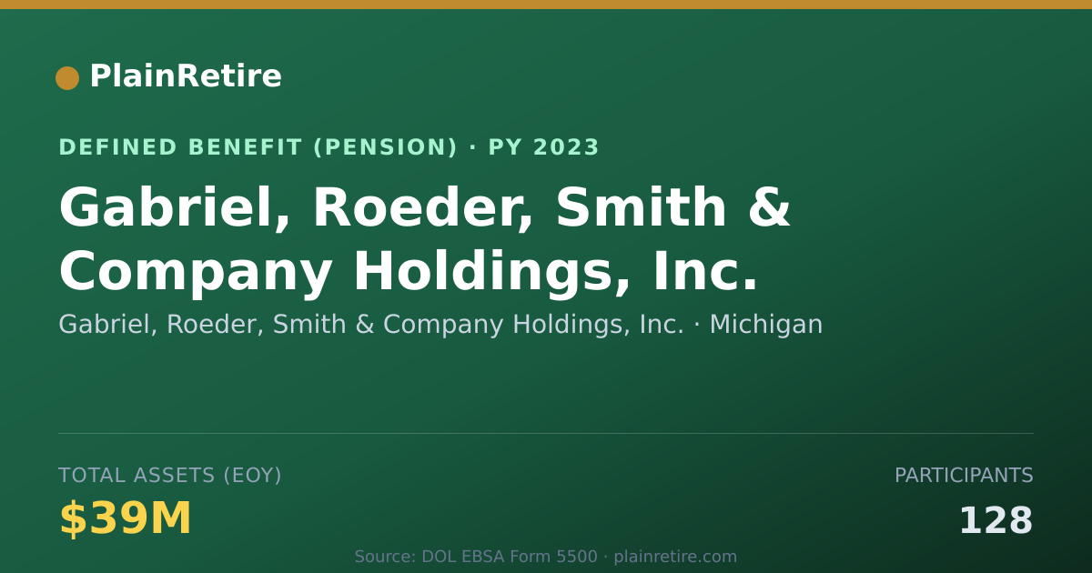Shareable card for Gabriel, Roeder, Smith & Company Holding Pension Plan (2023)