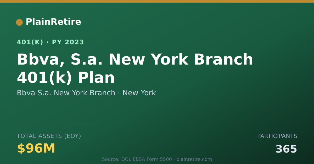 Shareable card for Bbva S.a. New York Branch 401(k) Plan (2023)